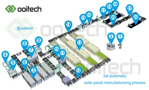 High-Performance 200W Solar Panel Assembly Line