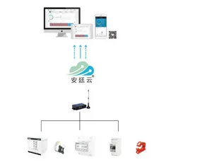 Intelligent Electricity Safety Detection Management System