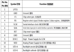 LCD TFT Monitor Screen Module Panel Color 1.77 Inch Display
