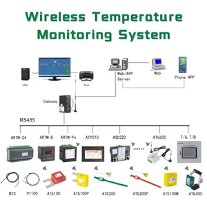 Real Time Wireless Temperature Monitoring System for Switchgear Busbar and Cable