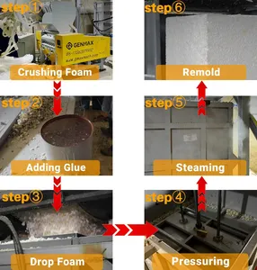 Rebonded Foam Block Making Machine with Steam Boiler System