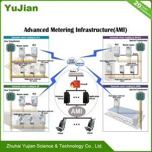 Advanced Metering Infrastructure (AMI) and System