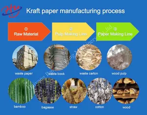 Kraft Paper Machine / Carton Machine / Paper Machine / Milling Machine / Box Making Machine