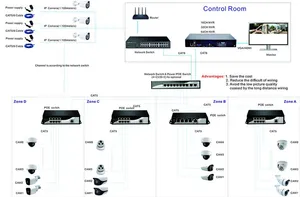 8CH Poe Full Color CCTV IP Camera Kit Home Security System