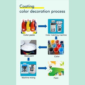 Computerized Paint Color Tinting Machine Dispenser Automatic Paint Mixing Machine Color Making Machine