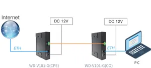Reliable Plug & Play Network Extender Using Existing Copper Lines