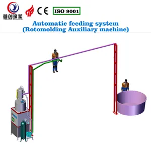 Yingchuang Roto Carousel Rotomolding Machine with Automatic Feeding System