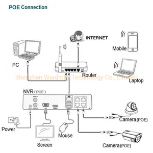 8chs 2MP Poe Full Color IP Camera Video Surveillance System