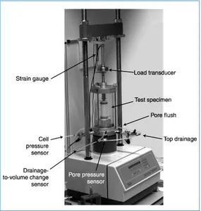 C001 Automatic Soil Triaxial Testing Machine with Daq System