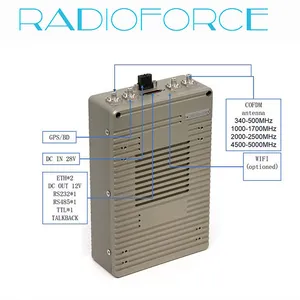 Advanced Wireless Mesh Network Module for MIMO IP Applications