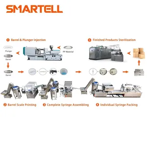 Smartell Syringe Production Line Auto Injection Machine