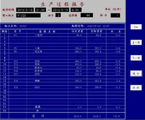 Computer Batching System Composed of Programmable Controller, Industrial Computer, Industrial Configuration Software