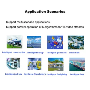 Edge Computing Technology Controller Box Wide Range I/O Interface Signal Conversion Modules