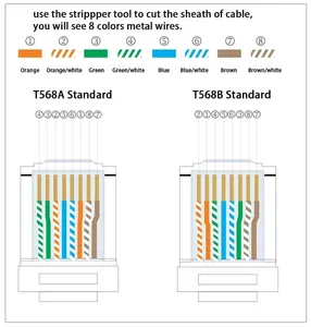 unShielded Tool-free Connection Design RJ45 Cat7 Modular Keystone Jack