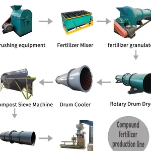 Energy Efficient Compound Fertilizer Production Line Incorporating Waste Heat Recovery System