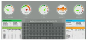Intelligentes Leistungs-Scada-System für die Steuerung von elektrischen Umspannwerken
