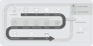 Rohrspool-Fertigungsleitsoftware-Managementsystem