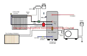 Solar-Kollektor- und Wärmepumpensystem