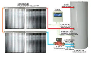 Solar-Warmwasserheizungssystem